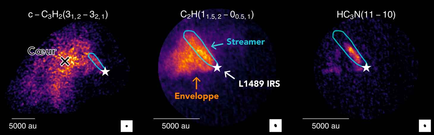 Molécules observées à l'interféromètre NOEMA